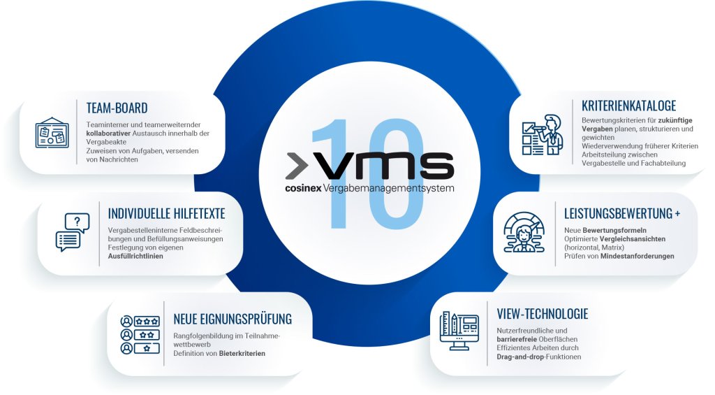 Das VMS 10 führt viele neue Funktionen ein.