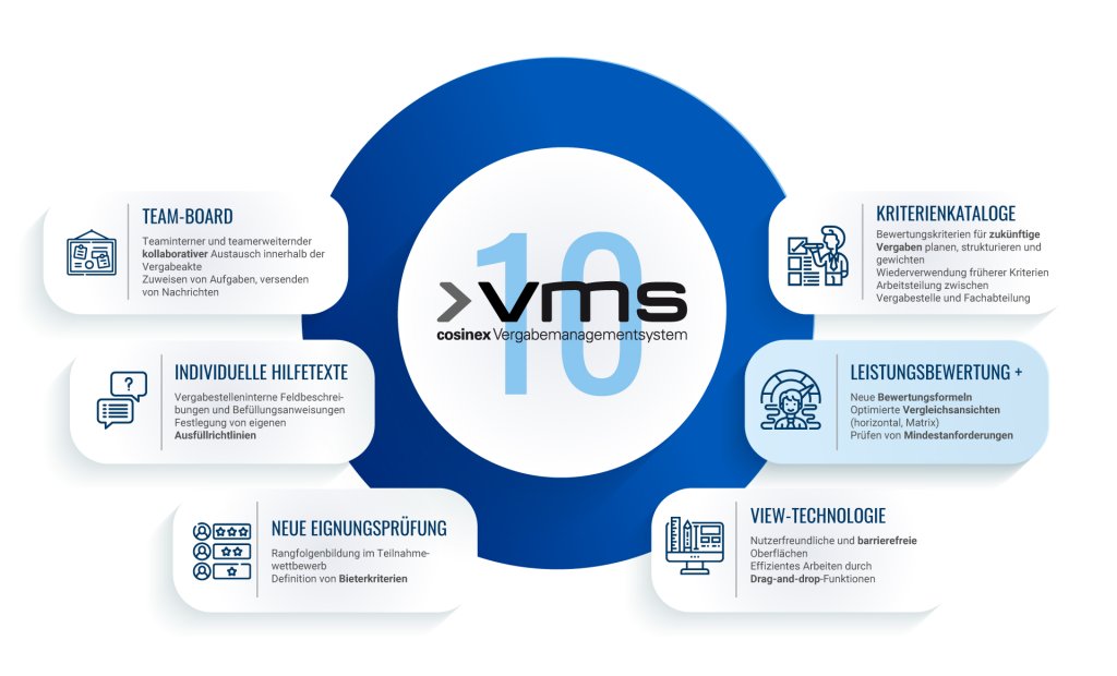 Das VMS 10 führt viele neue Funktionen ein.